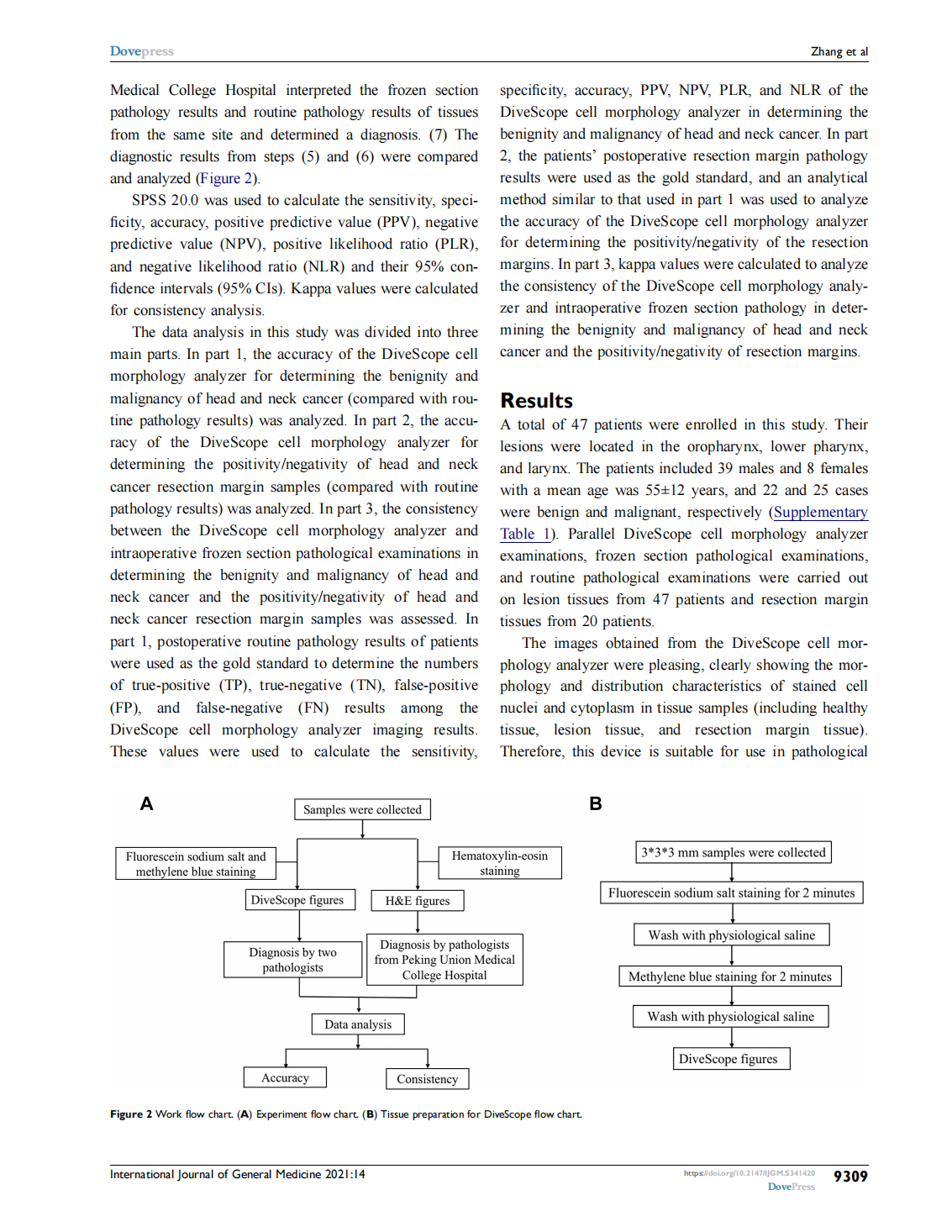 A Novel Cell Morphology Analyzer Application in  Head and Neck Cancer(圖3)